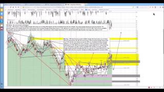 Trading Using Compression and Expansion
