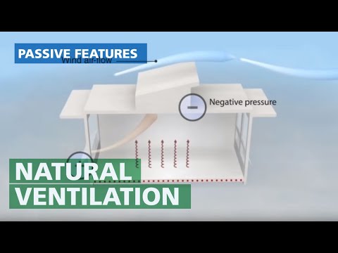 Natural Ventilation - Passive Cross Wind System Explained