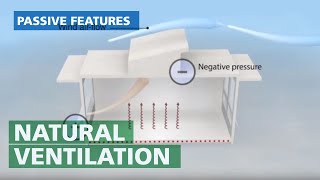 Natural Ventilation - Passive Cross Wind System Explained