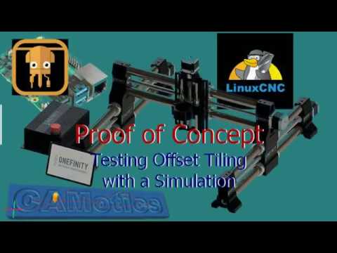 Supersizing Part II    Offset Tiling