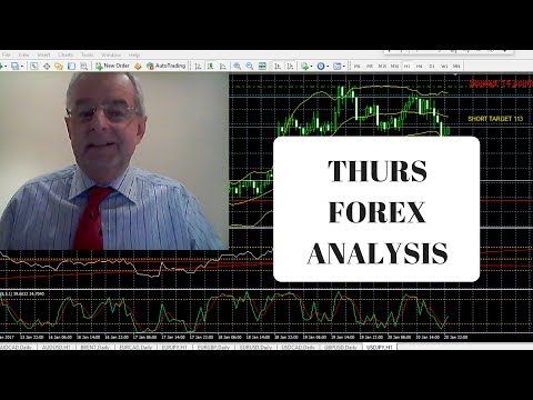 Forex Fundamental Analysis CFTC COT Guidance & RSI technical Support 15th June 2017 profitable chart