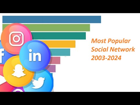 Most Popular Social Network 2003-2024