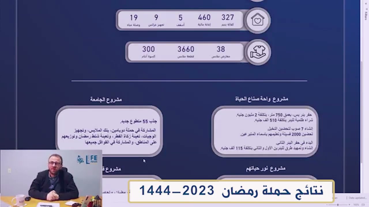 صناع الحياة إسكندرية || انجازاتنا لحملة رمضان 2023