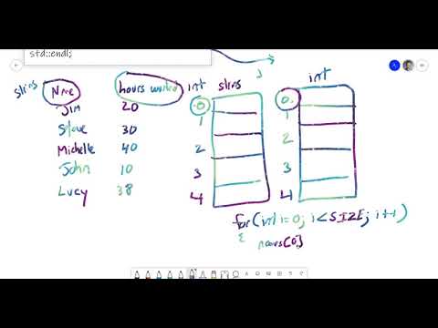 Advanced Programming Concepts Using C Processing Array Contents