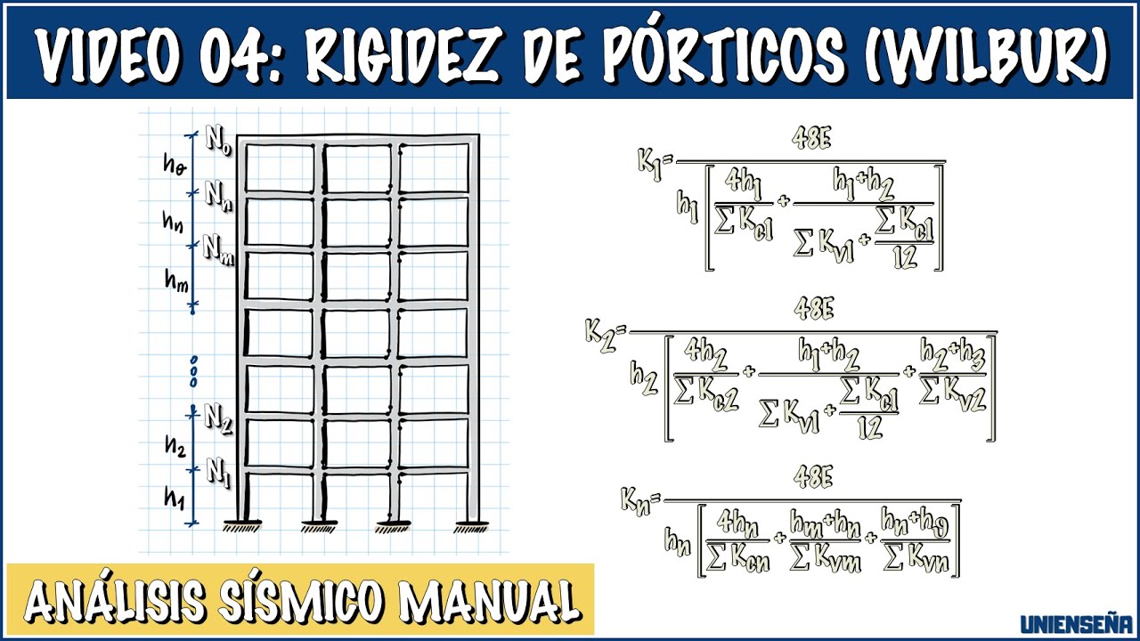 SEISMIC ANALYSIS MANUAL CALCULATION | Video 04 | Lateral stiffness of WILBUR frames