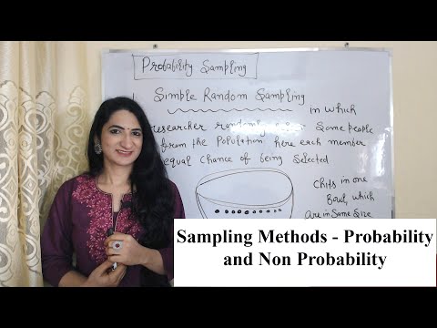 Sampling Methods - Probability and Non Probability
