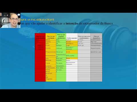 NÃO CAIA (NUNCA MAIS) NAS PEGADINHAS DA BANCA CEBRASPE