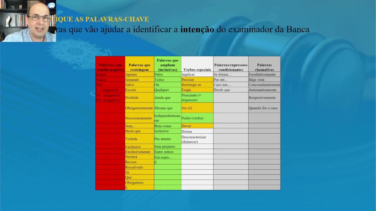 NÃO CAIA (NUNCA MAIS) NAS PEGADINHAS DA BANCA CEBRASPE