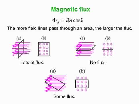 PY106 pre-class video for session 18 - Magnetic flux, and Faraday's law