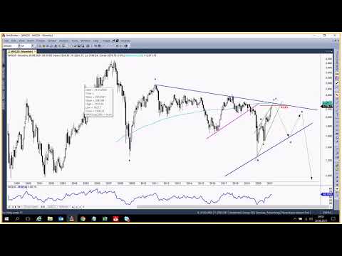 Tydzień na GPW - 28.06.2021