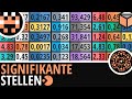 Signifikante Stellen │Chemie Lernvideo [Learning Level Up]