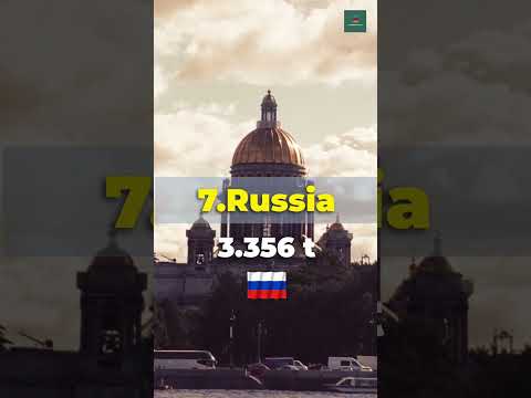 Top 10 Uranium Producing Countries in the World #shorts #uranium