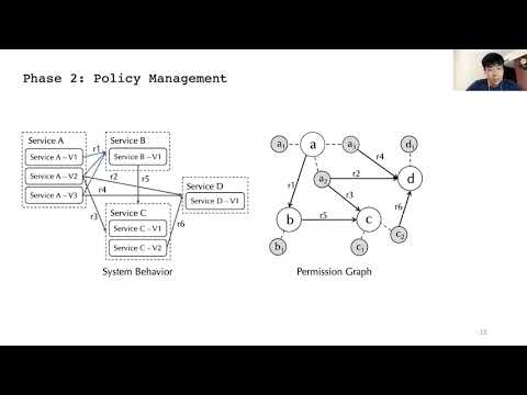 USENIX Security '21 - Automatic Policy Generation for Inter-Service Access Control of Microservices