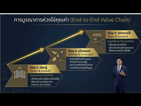 การส่งเสริมการศึกษาเพื่อสร้างรายได้ระหว่างเรียนและสมรรถนะจำเป็นที่สอดคล้องของสถานประกอบการ