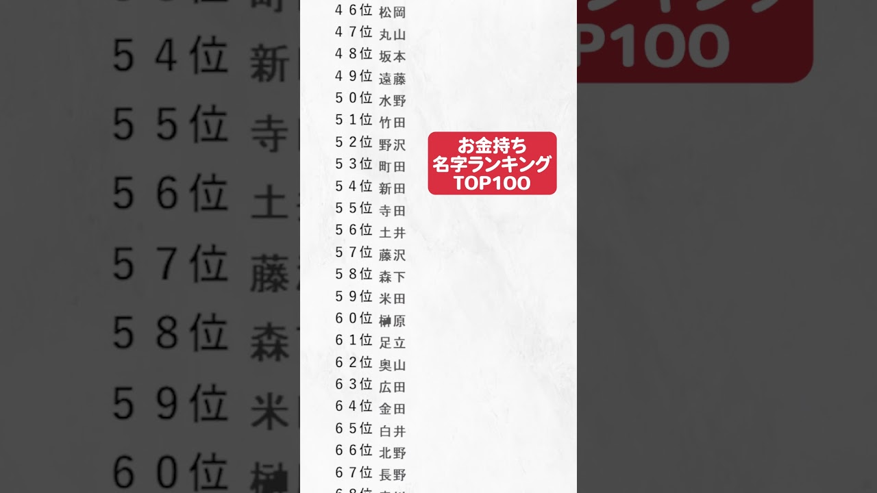 【名前占い】お金持ち名字ランキングTOP100#shorts #占い #金運 #アメノミナカヌシ