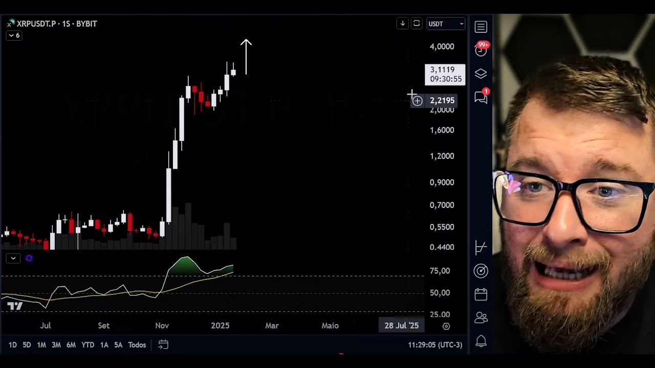 COMPREI MAIS XRP RIPPLE 💸 BITCOIN NÃO FEZ TOPO... AINDA