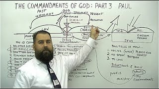 Video: Apostle Paul said 'Follow My Commandments and My Law', not Moses or Jesus - Robert Breaker