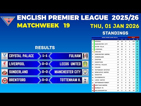 PREMIER LEAGUE RESULTS TODAY - Matchweek 19 | PREMIER LEAGUE TABLE 25/26 | Thursday