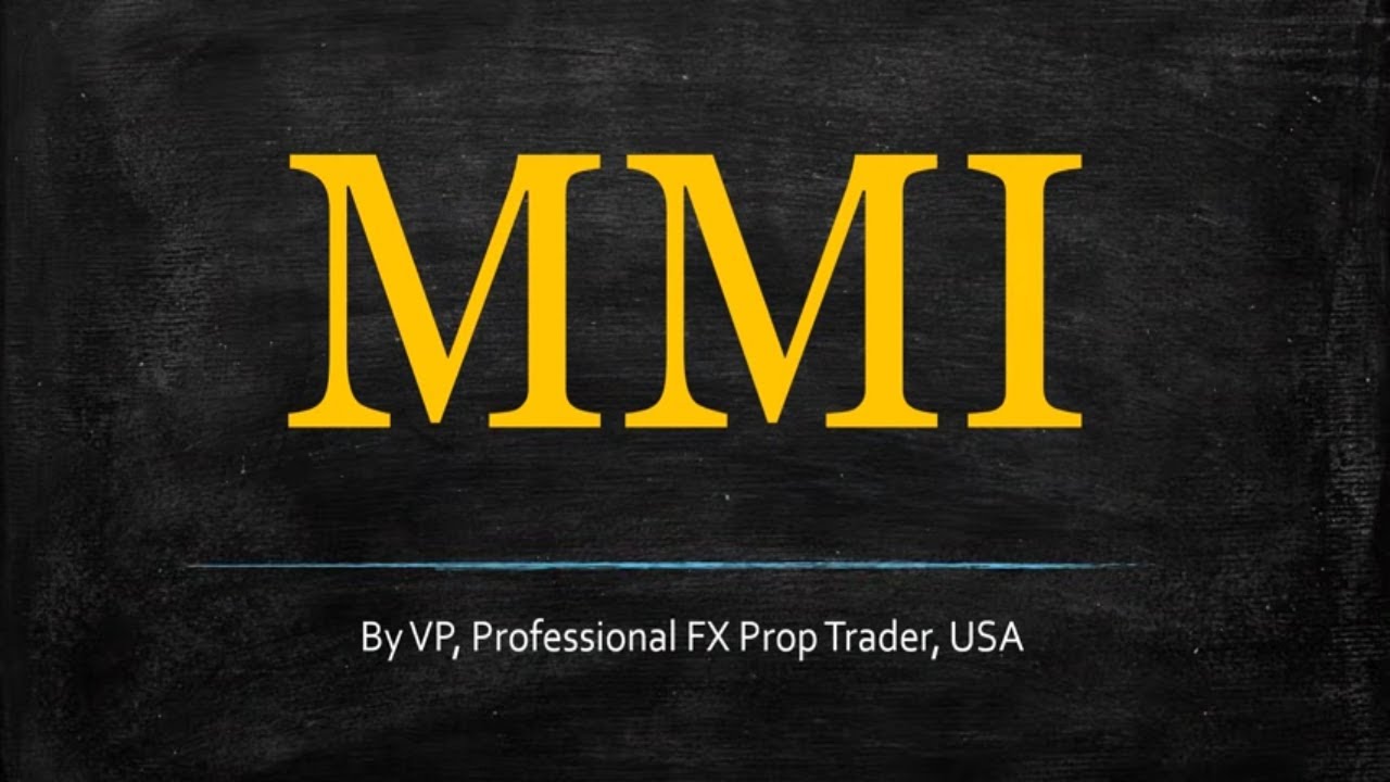 Market Meanness Index (Indicator Profile Series)