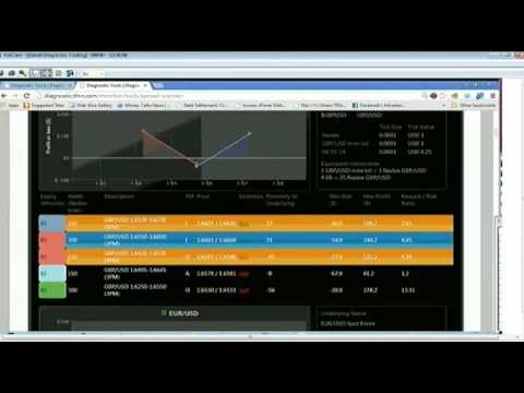 Jan 29th Diagnostics Trading Hour with host Darrell Martin on TFNN   2014