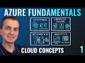 AZ 900 Episode 1 Cloud Computing And Vocabulary Microsoft Azure Fundamentals Full Course
