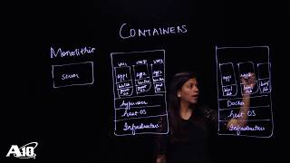 What are Containers and why do we need them?