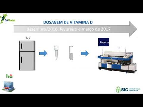 Débora Iop EpiFloripa (27º SIC UFSC)
