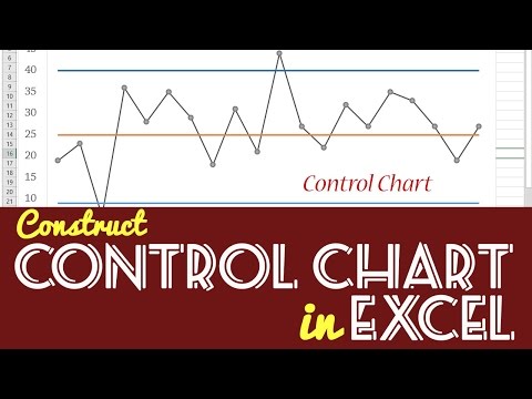 How to Construct a Control Chart in Excel Video
