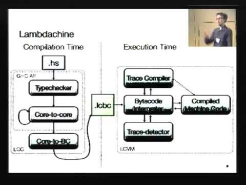 HIW 2012.  Thomas Schilling: A trace-based just-in-time compiler for Haskell.
