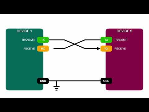 What is UART? | How to wire UART? | RX TX