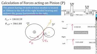 Shaft Carrying Gears | Design of Shafts | Design of Machine Elements