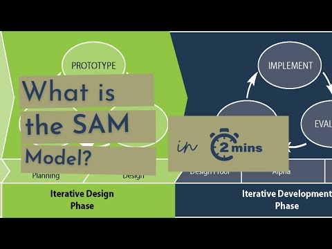 What is the SAM Model of Instructional Design? (in UNDER 2 minutes!)