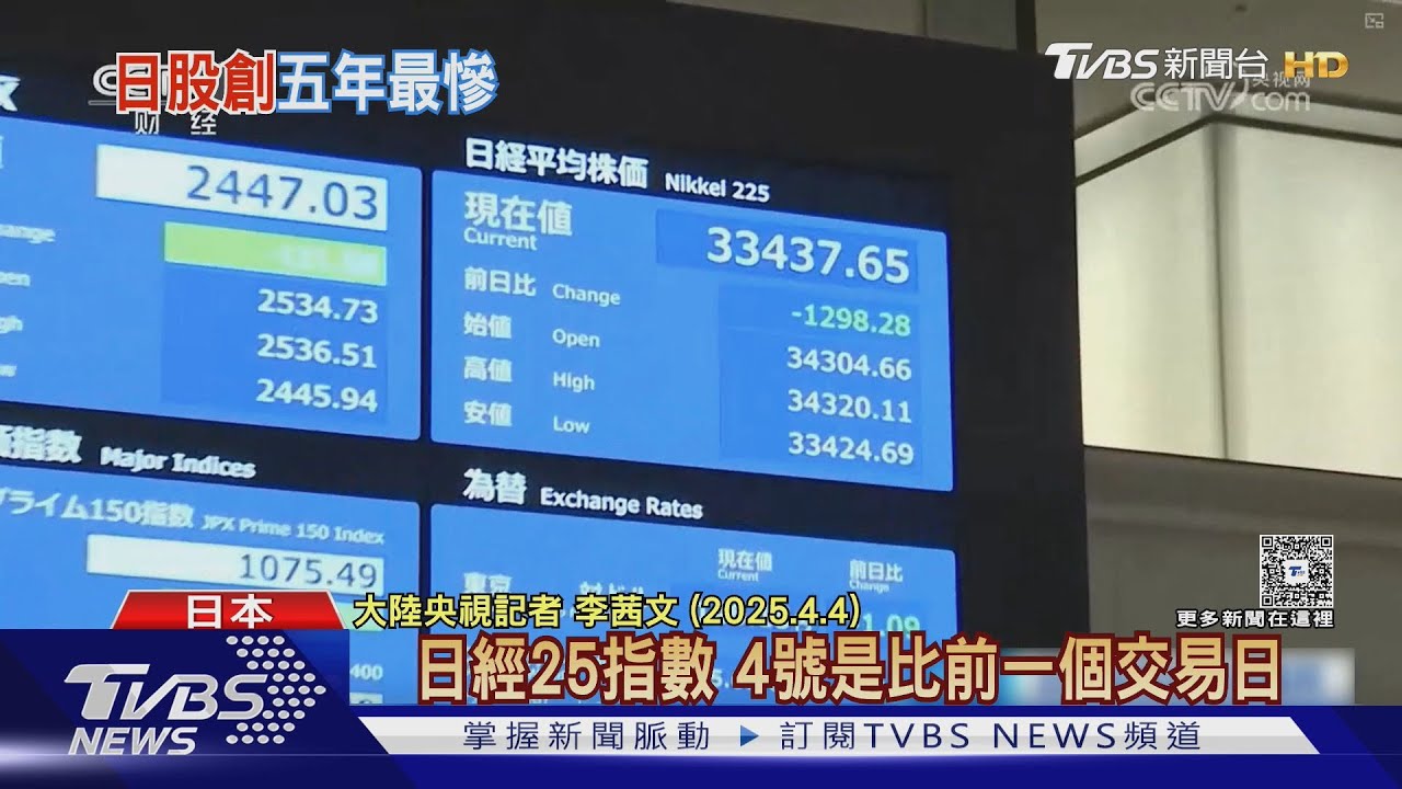 日本國難！川普2.0課關稅、批匯率、要軍費　已讓日股跌10%