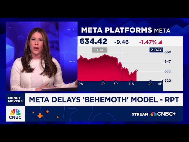 Meta reportedly delays flagship ‘Behemoth’ AI model