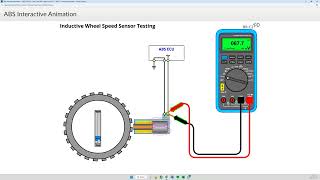 Inductive Wheel Speed Sensor Basic Operation and Testing for ABS/WSS