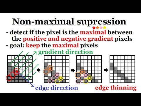 Canny - edge detection | Image Processing #8 | HBY coding academic