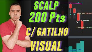Mini Index - 200-Point Scalp Setup Using the Parabolic SAR Indicator thumbnail