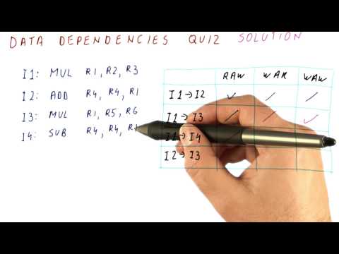 Lesson 1 Introduction Georgia Tech HPCA Part 1