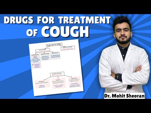 Drugs for Cough | Respiratory Pharmacology