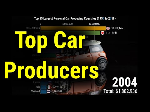 Top 15 Largest Personal Car Producing Countries (1950 to 2018)