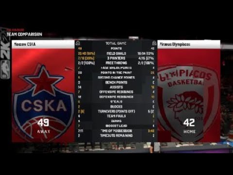 Cska pizza olimpiacos oglil