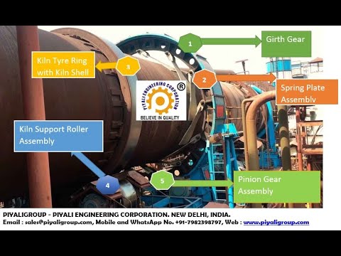 Activated carbon plant kilns, machinery, production capacity...