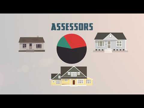 Spartanburg County Assessor Video | Spartanburg County, SC