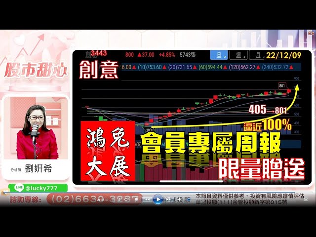 12/09【甜心盤後影音】鴻兔大展會員專屬週報，限量贈送