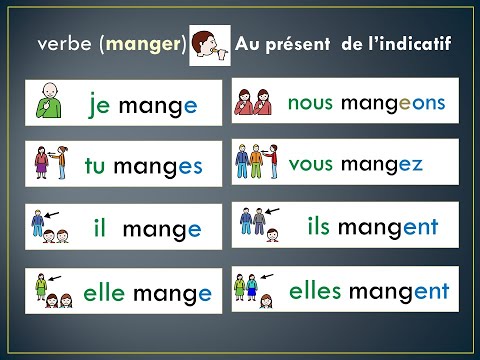 manger Au présent de l’indicatif.