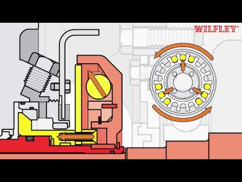 DryLock® 2 Seal Actuation