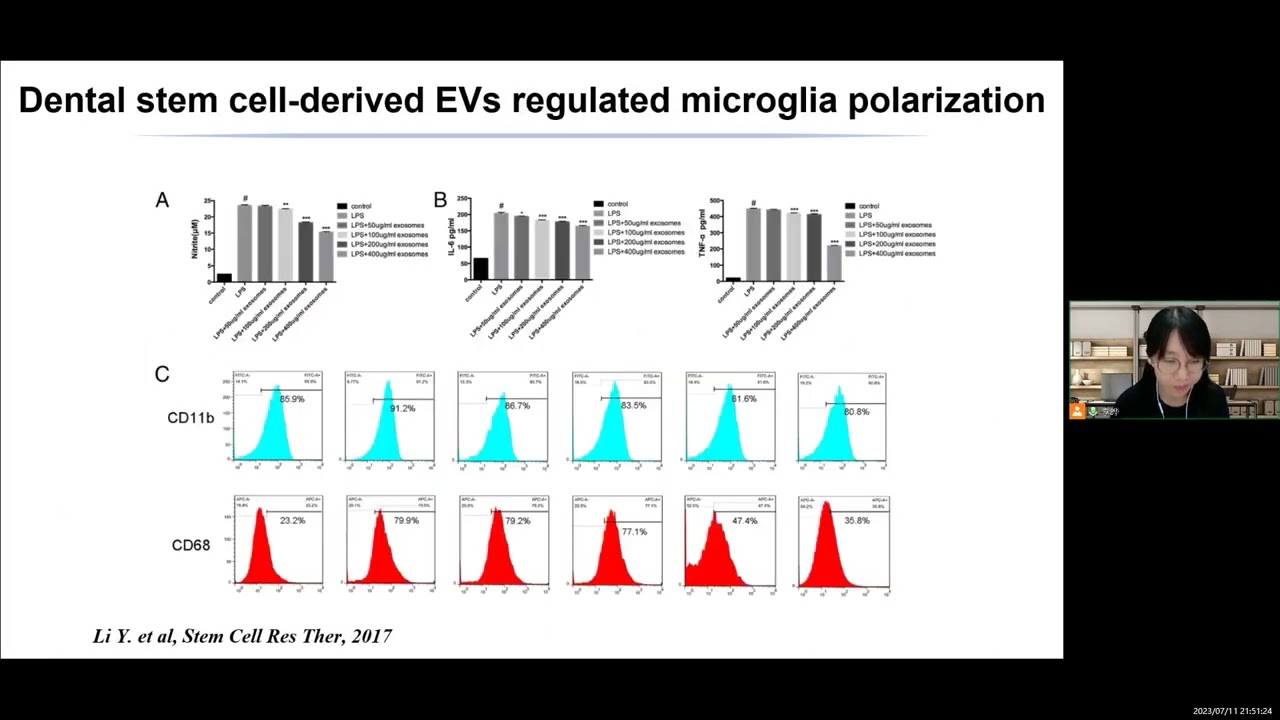 Ye Li, Xi'an Jiaotong University, China