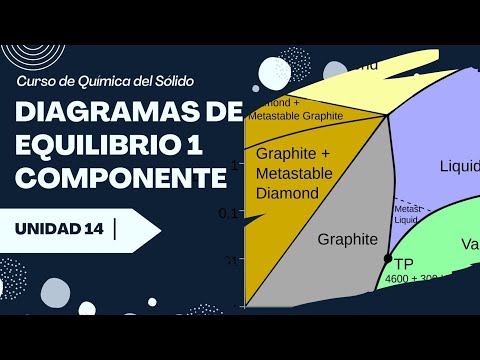 Single-component balance diagrams