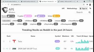 3 Websites to Find the Next Reddit Short Squeeze Stock