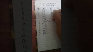 prediksi angka togel malam ini ya gayss, utamakan prediksi sendiri ya gays.